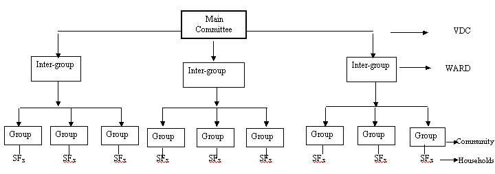 Organizational Chart Of Nepal Rastra Bank